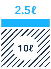 希釈のイメージ